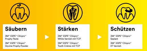 3M™ Clinpro™ säubern, stärken, schützen Anleitung